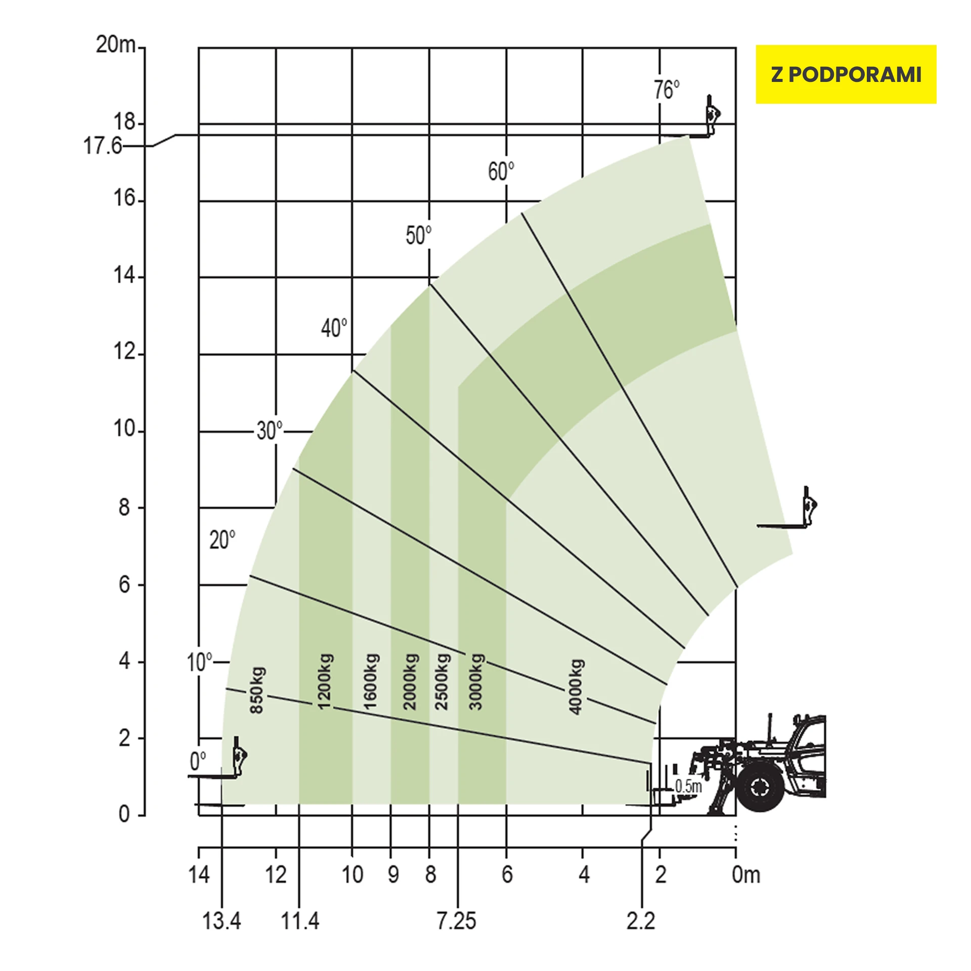 ZTH4018 wynajem - widok 19